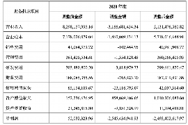 黄山专业讨债公司有哪些核心服务？